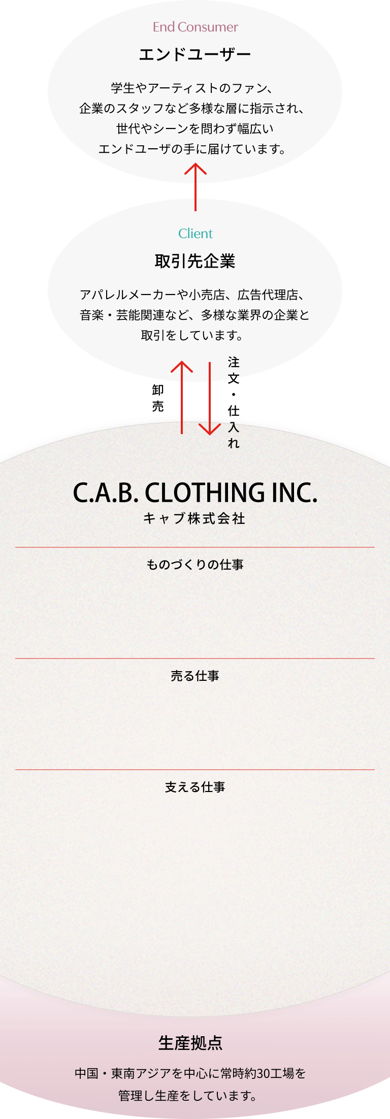 図の背景