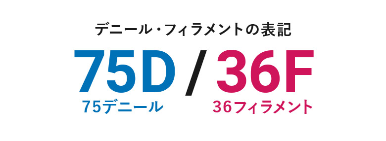 デニール・フィラメントの表記